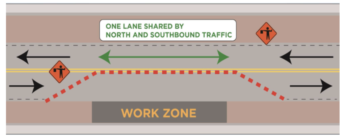 One lane shared by north and southbound traffic. Work zone