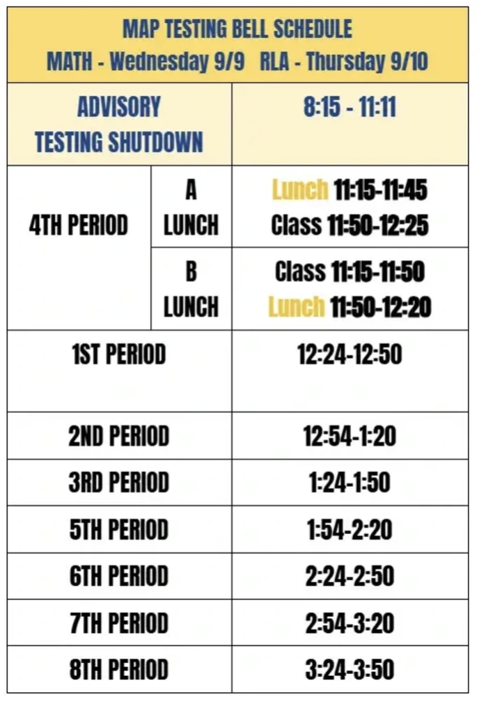 MAP Testing Bell Schedule A table graphic titled "MAP Testing Bell Schedule" with subheadings "MATH - Wednesday 9/9" and "RLA - Thursday 9/10". The schedule is organized into the following times: Advisory / Testing Shutdown: 8:15 – 11:11 4th Period: A Lunch: Lunch 11:15 – 11:45 | Class 11:50 – 12:25 B Lunch: Class 11:15 – 11:50 | Lunch 11:50 – 12:20 1st Period: 12:24 – 12:50 2nd Period: 12:54 – 1:20 3rd Period: 1:24 – 1:50 5th Period: 1:54 – 2:20 6th Period: 2:24 – 2:50 7th Period: 2:54 – 3:20 8th Period: 3:24 – 3:50
