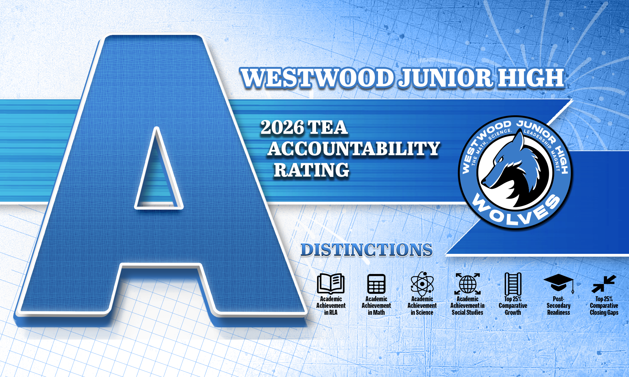 2026 TEA Accountability Rating graphic for Westwood Junior High showing a rating of A and distinctions in Academic Achievement in RLA, Academic Achievement in Math, Academic Achievement in Science, Academic Achievement in Social Studies, Top 25% Comparative Growth, Post-Secondary Readiness, and Top 25% Comparative Closing Gaps.